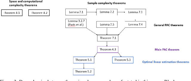 Figure 3 for PAC Guarantees for Concurrent Reinforcement Learning with Restricted Communication