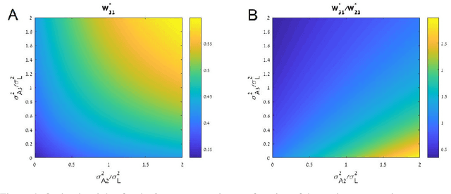 Figure 4 for PAC Guarantees for Concurrent Reinforcement Learning with Restricted Communication