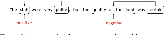 Figure 1 for Isomer: Transfer enhanced Dual-Channel Heterogeneous Dependency Attention Network for Aspect-based Sentiment Classification