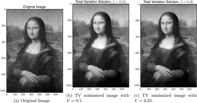 Figure 1 for An Algorithmic Theory of Dependent Regularizers, Part 1: Submodular Structure