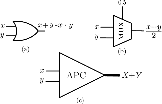 Figure 3 for Fully-parallel Convolutional Neural Network Hardware
