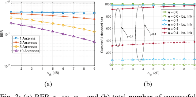 Figure 3 for A Novel Covert Communication Method using Ambient Backscatter Communications