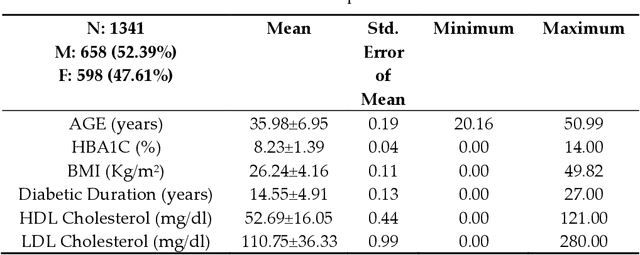 Figure 1 for A machine learning-based severity prediction tool for diabetic sensorimotor polyneuropathy using Michigan neuropathy screening instrumentations