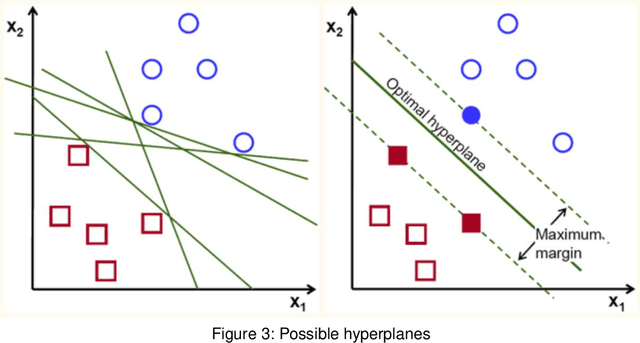 Figure 4 for Voice Analysis for Stress Detection and Application in Virtual Reality to Improve Public Speaking in Real-time: A Review