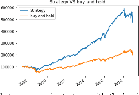 Figure 1 for Factor Representation and Decision Making in Stock Markets Using Deep Reinforcement Learning