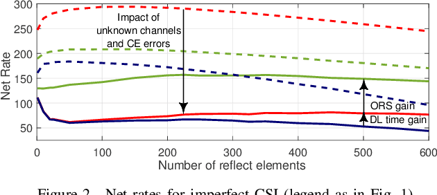 Figure 2 for Sacrificing CSI for a Greater Good: RIS-enabled Opportunistic Rate Splitting