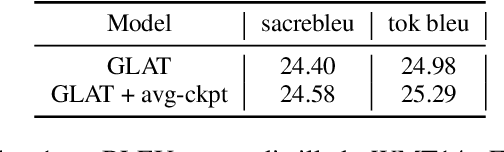 Figure 2 for PARAGEN : A Parallel Generation Toolkit