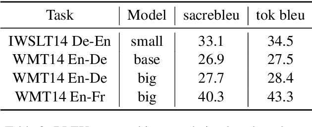 Figure 3 for PARAGEN : A Parallel Generation Toolkit