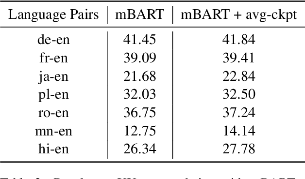 Figure 4 for PARAGEN : A Parallel Generation Toolkit