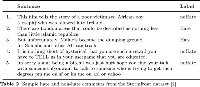Figure 2 for Addressing the Challenges of Cross-Lingual Hate Speech Detection