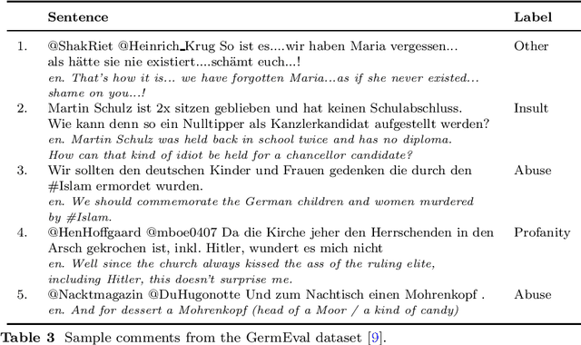 Figure 3 for Addressing the Challenges of Cross-Lingual Hate Speech Detection