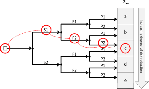 Figure 2 for Vision-Based Safety System for Barrierless Human-Robot Collaboration