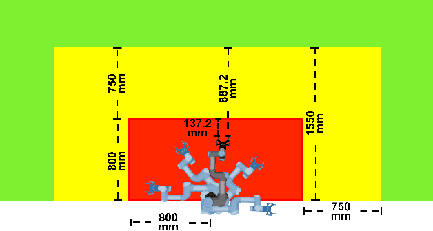 Figure 4 for Vision-Based Safety System for Barrierless Human-Robot Collaboration