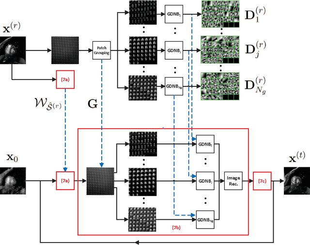 Figure 3 for Dependent Nonparametric Bayesian Group Dictionary Learning for online reconstruction of Dynamic MR images