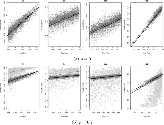 Figure 2 for A Naive Bayes machine learning approach to risk prediction using censored, time-to-event data