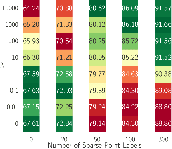 Figure 4 for Point Label Aware Superpixels for Multi-species Segmentation of Underwater Imagery