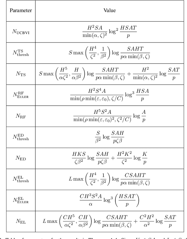 Figure 2 for Provable Hierarchy-Based Meta-Reinforcement Learning