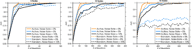 Figure 2 for Building Hierarchies of Concepts via Crowdsourcing