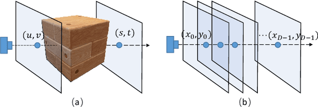 Figure 4 for Progressively-connected Light Field Network for Efficient View Synthesis