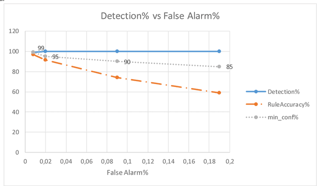 Figure 1 for A Parallel/Distributed Algorithmic Framework for Mining All Quantitative Association Rules