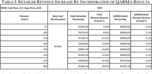 Figure 3 for A Parallel/Distributed Algorithmic Framework for Mining All Quantitative Association Rules