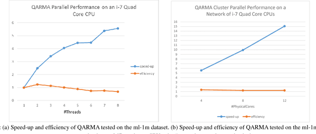 Figure 2 for A Parallel/Distributed Algorithmic Framework for Mining All Quantitative Association Rules