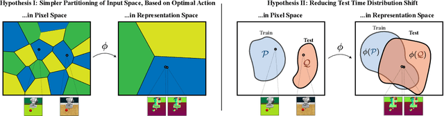 Figure 2 for Robust Policies via Mid-Level Visual Representations: An Experimental Study in Manipulation and Navigation