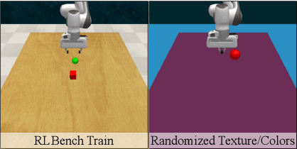 Figure 4 for Robust Policies via Mid-Level Visual Representations: An Experimental Study in Manipulation and Navigation