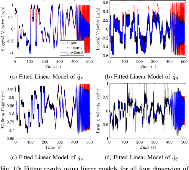 Figure 2 for Bridging Model-based Safety and Model-free Reinforcement Learning through System Identification of Low Dimensional Linear Models