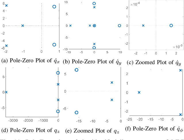 Figure 3 for Bridging Model-based Safety and Model-free Reinforcement Learning through System Identification of Low Dimensional Linear Models