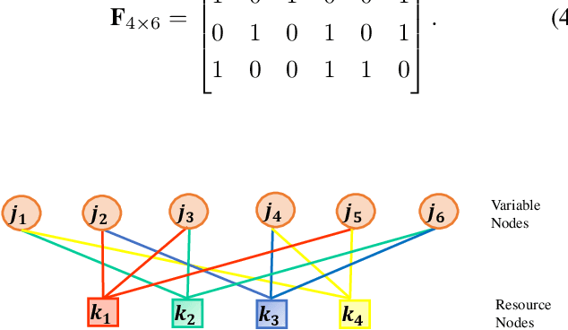 Figure 4 for Low-Complexity Codebook Design for SCMA based Visible Light Communication