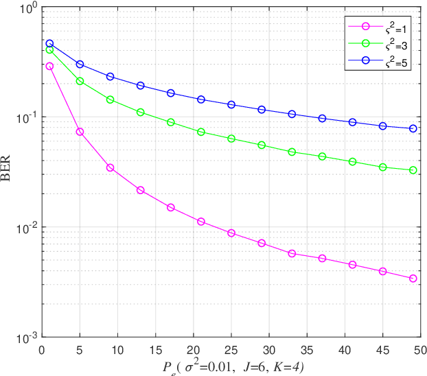 Figure 2 for Low-Complexity Codebook Design for SCMA based Visible Light Communication