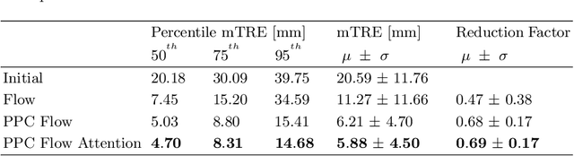 Figure 2 for Learning the Update Operator for 2D/3D Image Registration