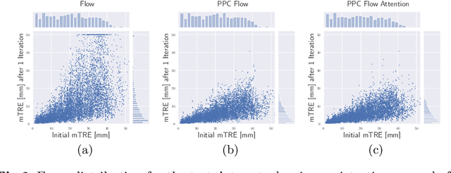 Figure 3 for Learning the Update Operator for 2D/3D Image Registration