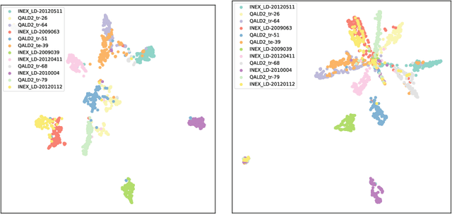 Figure 4 for Graph-Embedding Empowered Entity Retrieval