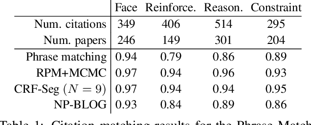 Figure 2 for Nonparametric Bayesian Logic