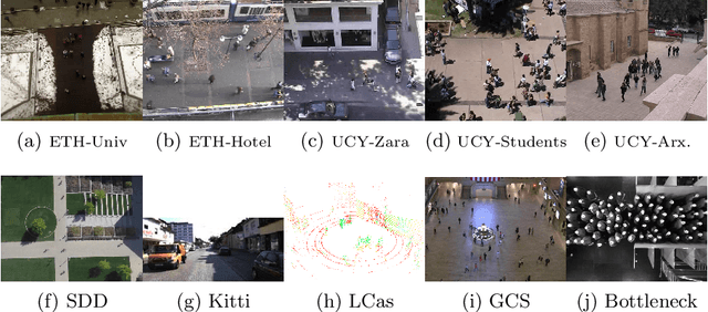 Figure 3 for OpenTraj: Assessing Prediction Complexity in Human Trajectories Datasets