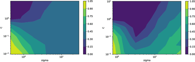 Figure 3 for PAC-Bayes bounds for stable algorithms with instance-dependent priors