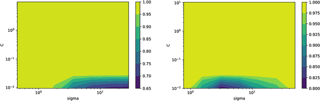 Figure 4 for PAC-Bayes bounds for stable algorithms with instance-dependent priors