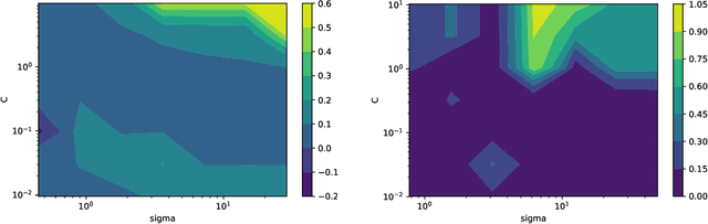 Figure 1 for PAC-Bayes bounds for stable algorithms with instance-dependent priors
