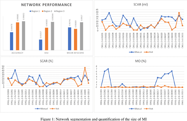 Figure 1 for Evaluation of deep learning-based myocardial infarction quantification using Segment CMR software
