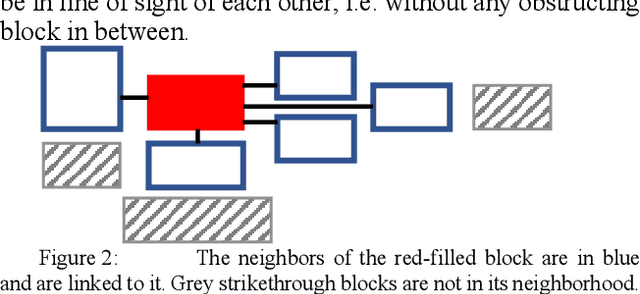 Figure 4 for Comparing Machine Learning Approaches for Table Recognition in Historical Register Books