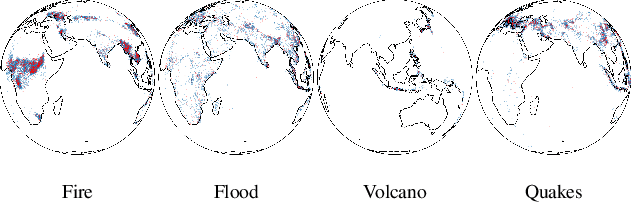 Figure 4 for Matching Normalizing Flows and Probability Paths on Manifolds
