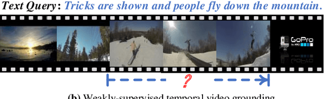 Figure 1 for Weakly-Supervised Multi-Level Attentional Reconstruction Network for Grounding Textual Queries in Videos