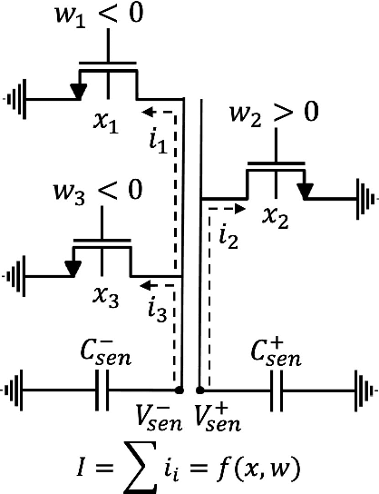 Figure 1 for A Single-MOSFET MAC for Confidence and Resolution Driven Machine Learning Classification