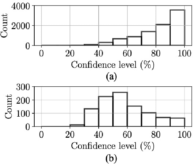 Figure 4 for A Single-MOSFET MAC for Confidence and Resolution Driven Machine Learning Classification