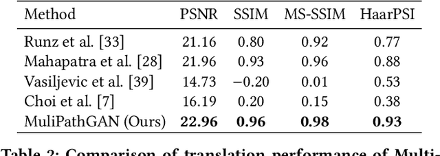 Figure 2 for MultiPathGAN: Structure Preserving Stain Normalization using Unsupervised Multi-domain Adversarial Network with Perception Loss