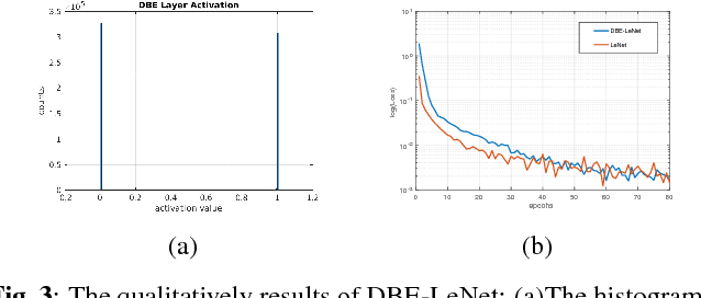 Figure 4 for End-to-end Binary Representation Learning via Direct Binary Embedding