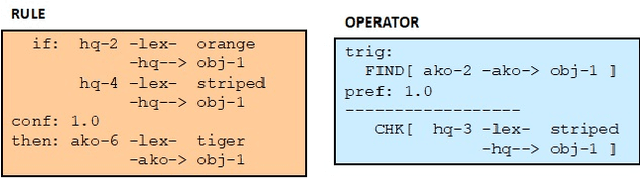 Figure 2 for Teaching Perception