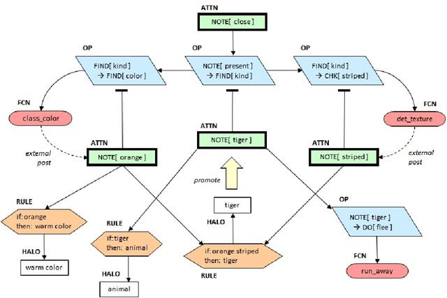 Figure 4 for Teaching Perception